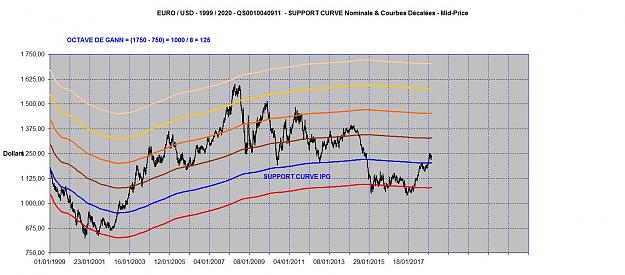 Click to Enlarge

Name: EURUSD SUPPORT CURVE 1999-2020.jpg
Size: 166 KB