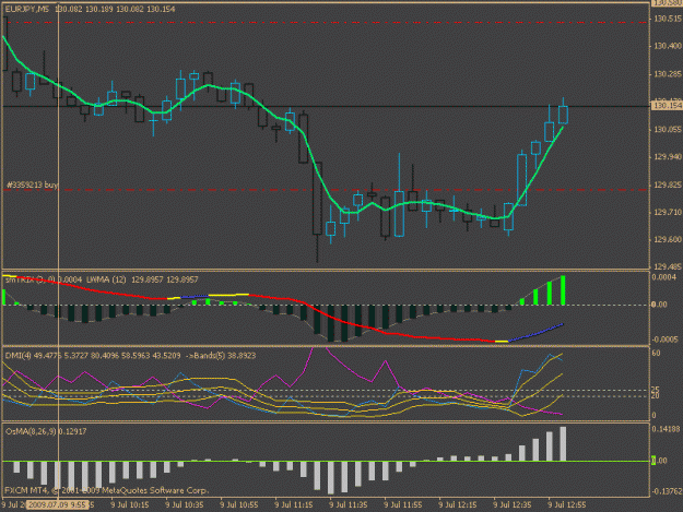 Click to Enlarge

Name: eur_jpy_trend_magic.gif
Size: 16 KB