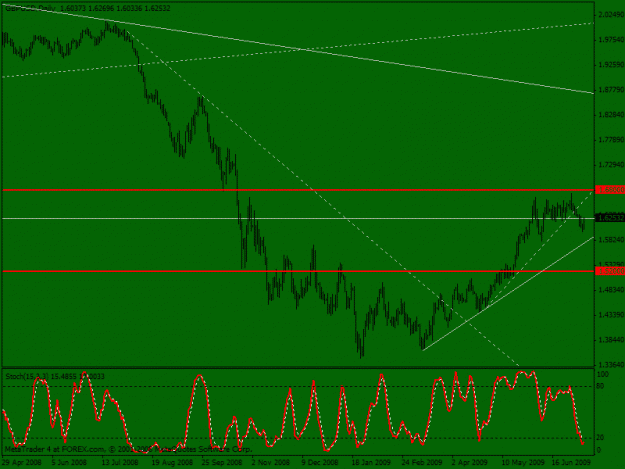 Click to Enlarge

Name: gbpusd2.gif
Size: 17 KB