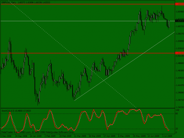 Click to Enlarge

Name: gbpusd.gif
Size: 18 KB