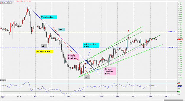 Click to Enlarge

Name: GBPUSD-m60 trend.png
Size: 49 KB