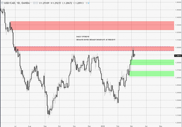 Click to Enlarge

Name: USDCAD DAILY.PNG
Size: 60 KB