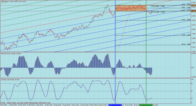 Click to Enlarge

Name: gbpusd 4hr 11.gif
Size: 49 KB
