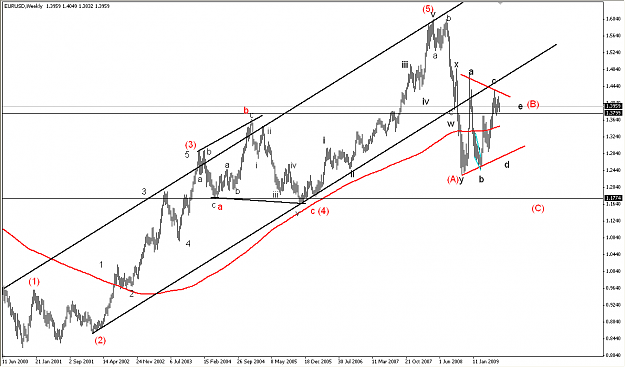 Click to Enlarge

Name: euro long term.PNG
Size: 40 KB