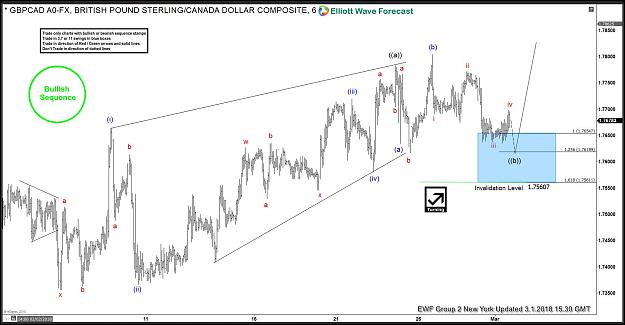 Click to Enlarge

Name: GBPCAD-1.jpg
Size: 191 KB
