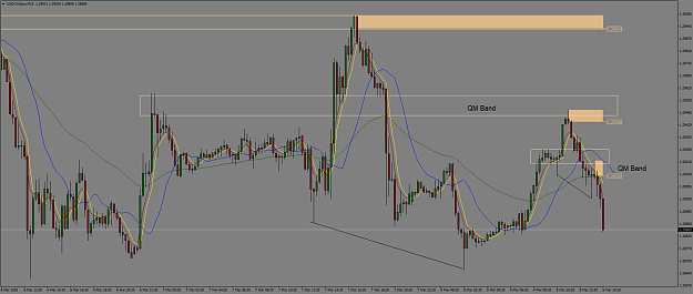 Click to Enlarge

Name: USDCADproM15 Dbl QM.png
Size: 82 KB