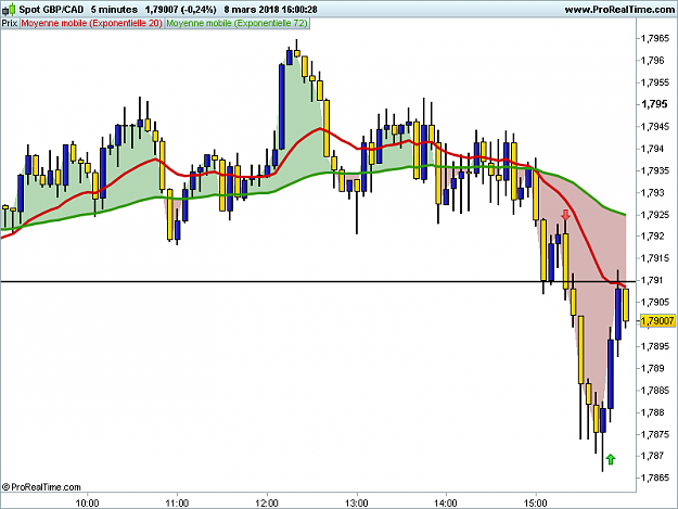 Click to Enlarge

Name: GBPCAD-5-minutes.png
Size: 23 KB