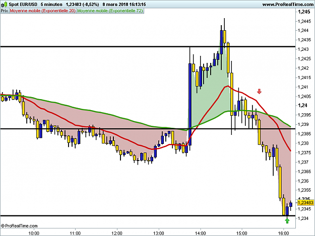 Click to Enlarge

Name: EURUSD-5-minutes.png
Size: 23 KB