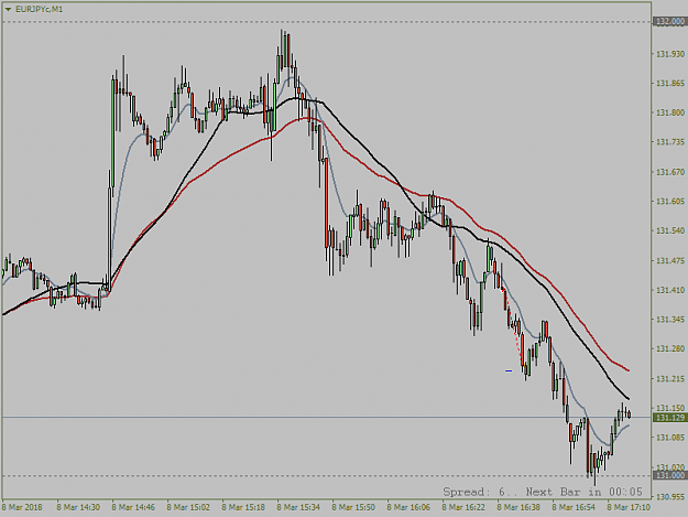 Click to Enlarge

Name: EURJPYcM1.png
Size: 27 KB
