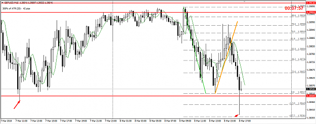 Click to Enlarge

Name: gbp usd stop hunt area UPDATE.png
Size: 46 KB