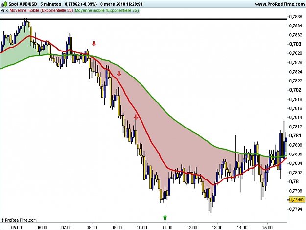 Click to Enlarge

Name: AUDUSD-5-minutes.png
Size: 25 KB