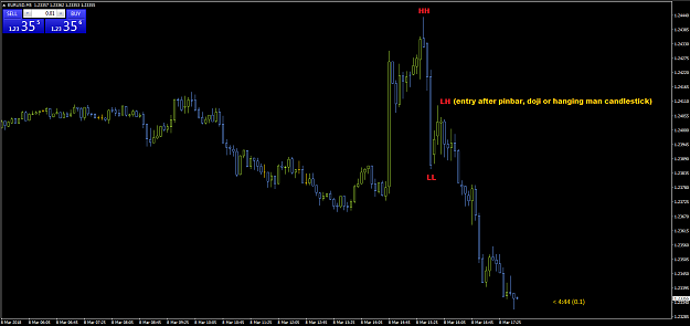 Click to Enlarge

Name: eurusd-m5.png
Size: 40 KB