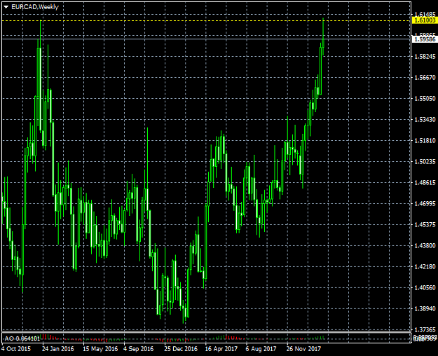 Click to Enlarge

Name: eurcad-w1-swissquote-bank-sa.png
Size: 40 KB