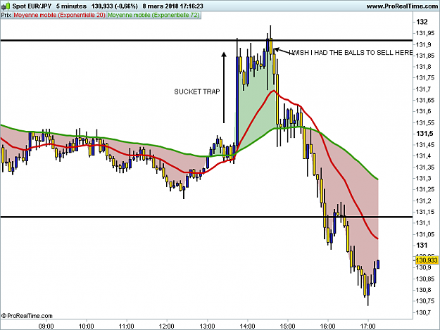 Click to Enlarge

Name: EURJPY-5-minutes.png
Size: 23 KB