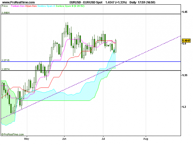 Click to Enlarge

Name: EUR_USD Spot.png
Size: 14 KB
