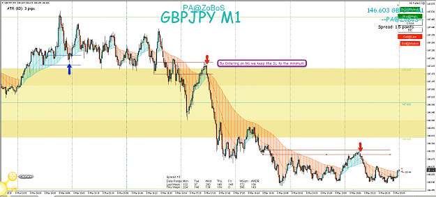 Click to Enlarge

Name: 8th Mar 18 GBP:JPY M1 Observations.png
Size: 138 KB