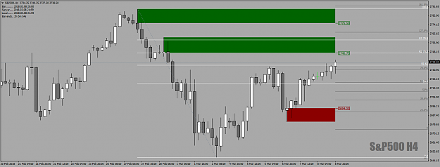 Click to Enlarge

Name: S&P500H4inchingcloser8thMar19.png
Size: 42 KB