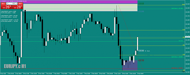 Click to Enlarge

Name: EURJPY.cH1righttothe50-close-9thMar18.png
Size: 53 KB