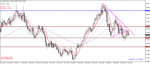 Click to Enlarge

Name: AUDUSD Daily - 20180309.png
Size: 49 KB