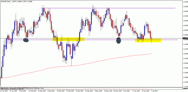 Click to Enlarge

Name: aud_nzd_090709.gif
Size: 18 KB