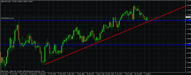 Click to Enlarge

Name: gbpchf long.gif
Size: 26 KB