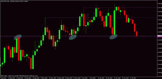 Click to Enlarge

Name: aud_chf_090709.gif
Size: 17 KB