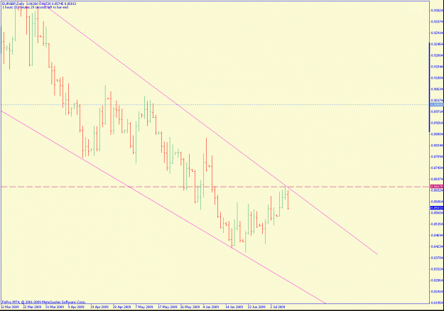 Click to Enlarge

Name: eurgbp.gif
Size: 20 KB