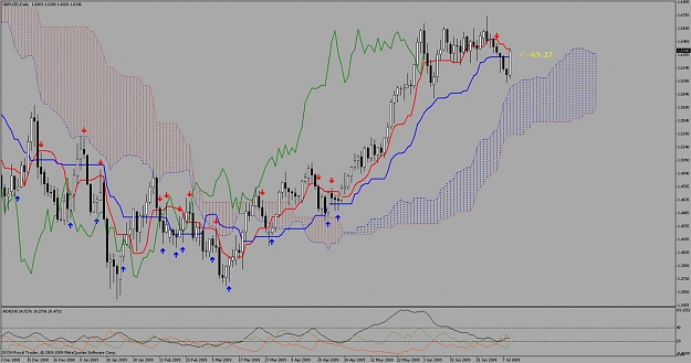 Click to Enlarge

Name: gu ichimoku.jpg
Size: 131 KB