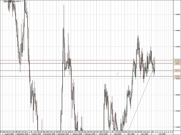 Click to Enlarge

Name: EURUSD.jpg
Size: 174 KB