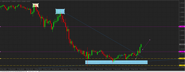 Click to Enlarge

Name: gbp usd ptz 15 min stop loss hunt area.png
Size: 40 KB