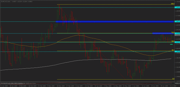 Click to Enlarge

Name: eurcad9jul09.gif
Size: 38 KB