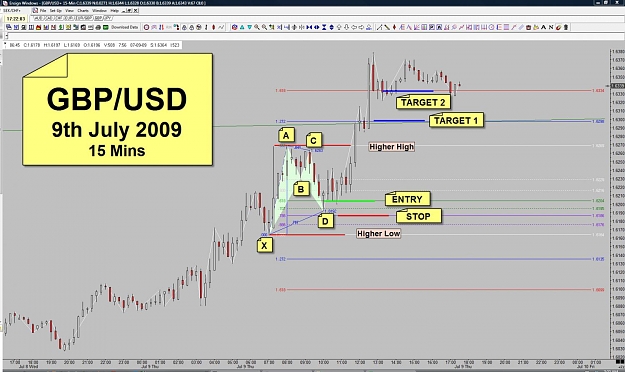 Click to Enlarge

Name: GBP - Bullish Gartley.jpg
Size: 140 KB