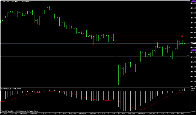 Click to Enlarge

Name: JoeBryce EURJPY 1Hr..PNG
Size: 33 KB