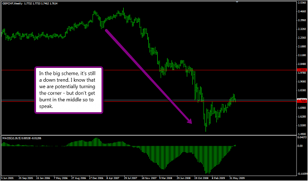 Click to Enlarge

Name: gbpchftrend.png
Size: 51 KB