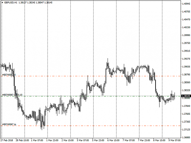 Click to Enlarge

Name: GBPUSD(sell).png
Size: 30 KB