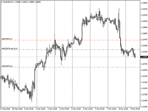 Click to Enlarge

Name: EURUSD(sell).png
Size: 32 KB