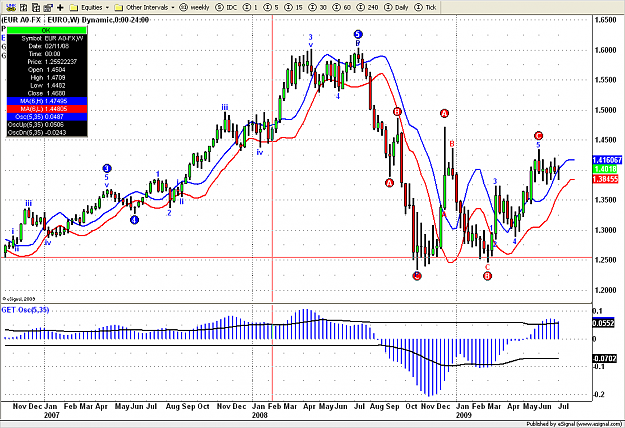 Click to Enlarge

Name: Eur Usd W    40.png
Size: 41 KB