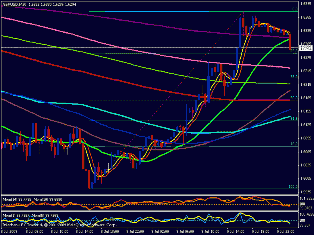 Click to Enlarge

Name: gbp.gif
Size: 20 KB
