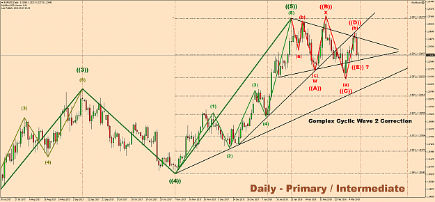Click to Enlarge

Name: EURUSDDaily.png
Size: 116 KB
