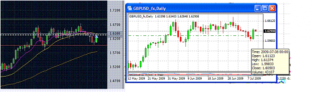 Click to Enlarge

Name: TG-GY-Daily-Jul9.PNG
Size: 44 KB