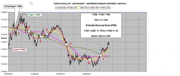 Click to Enlarge

Name: EURUSD FOCAL POINTS MARCH 2018 A.jpg
Size: 140 KB