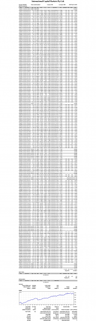 Click to Enlarge

Name: Statement_ 20228283 - mostafa ahmed.png
Size: 388 KB