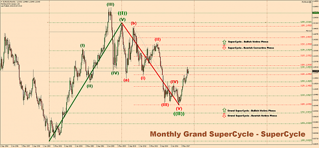 Click to Enlarge

Name: EURUSDMonthly.png
Size: 105 KB