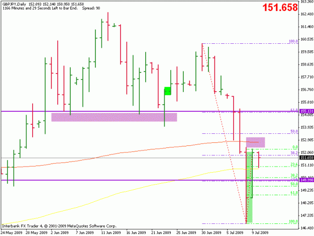 Click to Enlarge

Name: gbpjpy d1.gif
Size: 14 KB