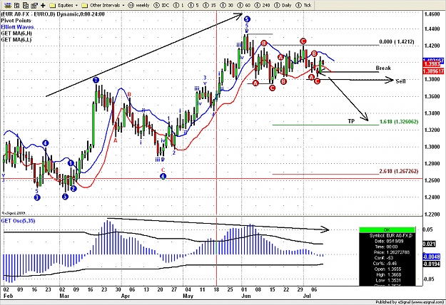 Click to Enlarge

Name: Eur Usd D   41.png
Size: 49 KB
