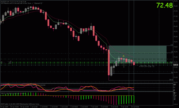 Click to Enlarge

Name: audjpy1234.gif
Size: 25 KB