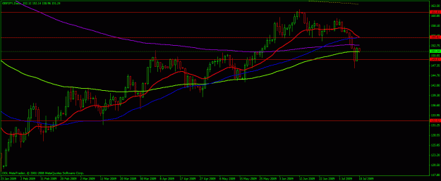 Click to Enlarge

Name: gbpjpy070909.gif
Size: 19 KB