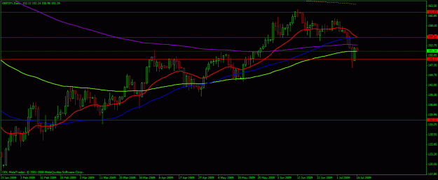 Click to Enlarge

Name: gbpjpy070909.gif
Size: 19 KB