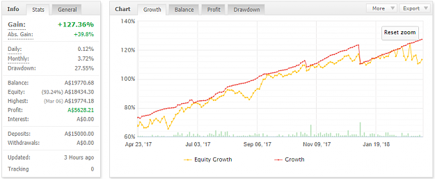 Click to Enlarge

Name: Equity Growth 10Mar18.png
Size: 31 KB