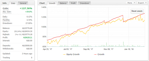 Click to Enlarge

Name: Equity Growth 10Mar18.png
Size: 31 KB
